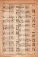 昭和15年8月1日現在大阪電話番号簿 0888ページのサムネイル