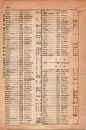 昭和15年8月1日現在大阪電話番号簿 0890ページのサムネイル