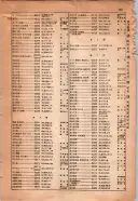 昭和15年8月1日現在大阪電話番号簿 0893ページのサムネイル