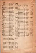 昭和15年8月1日現在大阪電話番号簿 0896ページのサムネイル