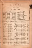 昭和15年8月1日現在大阪電話番号簿 0897ページのサムネイル