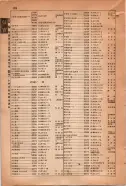 昭和15年8月1日現在大阪電話番号簿 0898ページのサムネイル