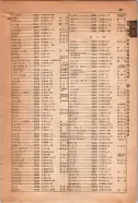 昭和15年8月1日現在大阪電話番号簿 0899ページのサムネイル