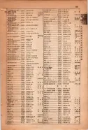 昭和15年8月1日現在大阪電話番号簿 0901ページのサムネイル