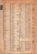 昭和15年8月1日現在大阪電話番号簿 0902ページのサムネイル
