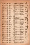 昭和15年8月1日現在大阪電話番号簿 0903ページのサムネイル