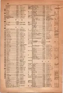 昭和15年8月1日現在大阪電話番号簿 0904ページのサムネイル