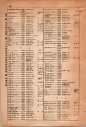 昭和15年8月1日現在大阪電話番号簿 0906ページのサムネイル
