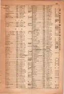 昭和15年8月1日現在大阪電話番号簿 0907ページのサムネイル