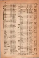 昭和15年8月1日現在大阪電話番号簿 0910ページのサムネイル