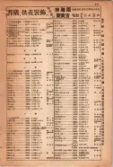 昭和15年8月1日現在大阪電話番号簿 0911ページのサムネイル