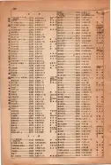 昭和15年8月1日現在大阪電話番号簿 0912ページのサムネイル