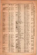 昭和15年8月1日現在大阪電話番号簿 0913ページのサムネイル