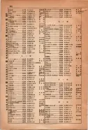 昭和15年8月1日現在大阪電話番号簿 0914ページのサムネイル