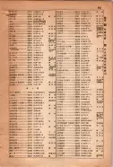 昭和15年8月1日現在大阪電話番号簿 0915ページのサムネイル