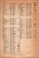昭和15年8月1日現在大阪電話番号簿 0916ページのサムネイル
