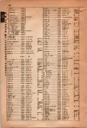 昭和15年8月1日現在大阪電話番号簿 0918ページのサムネイル