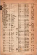 昭和15年8月1日現在大阪電話番号簿 0920ページのサムネイル