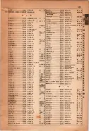 昭和15年8月1日現在大阪電話番号簿 0921ページのサムネイル