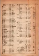 昭和15年8月1日現在大阪電話番号簿 0924ページのサムネイル