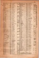 昭和15年8月1日現在大阪電話番号簿 0925ページのサムネイル