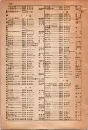 昭和15年8月1日現在大阪電話番号簿 0926ページのサムネイル