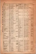 昭和15年8月1日現在大阪電話番号簿 0928ページのサムネイル
