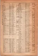 昭和15年8月1日現在大阪電話番号簿 0932ページのサムネイル