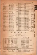 昭和15年8月1日現在大阪電話番号簿 0933ページのサムネイル