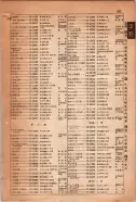 昭和15年8月1日現在大阪電話番号簿 0935ページのサムネイル