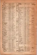 昭和15年8月1日現在大阪電話番号簿 0940ページのサムネイル