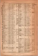昭和15年8月1日現在大阪電話番号簿 0942ページのサムネイル