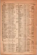 昭和15年8月1日現在大阪電話番号簿 0944ページのサムネイル