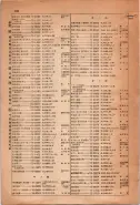 昭和15年8月1日現在大阪電話番号簿 0946ページのサムネイル