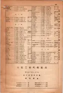 昭和15年8月1日現在大阪電話番号簿 0949ページのサムネイル