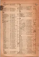 昭和15年8月1日現在大阪電話番号簿 0952ページのサムネイル