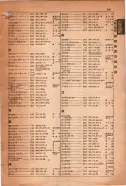 昭和15年8月1日現在大阪電話番号簿 0953ページのサムネイル