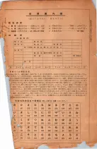 昭和26年版大阪電話番号簿 0004ページのサムネイル