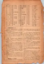 昭和26年版大阪電話番号簿 0005ページのサムネイル