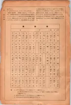 昭和26年版大阪電話番号簿 0010ページのサムネイル