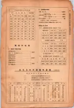 昭和26年版大阪電話番号簿 0011ページのサムネイル