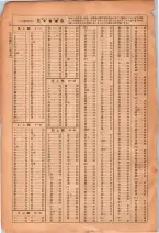 昭和26年版大阪電話番号簿 0014ページのサムネイル