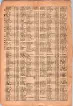 昭和26年版大阪電話番号簿 0022ページのサムネイル
