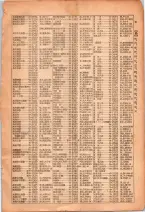 昭和26年版大阪電話番号簿 0025ページのサムネイル