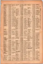 昭和26年版大阪電話番号簿 0037ページのサムネイル