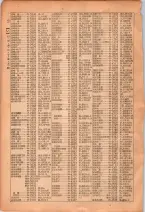 昭和26年版大阪電話番号簿 0040ページのサムネイル