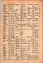 昭和26年版大阪電話番号簿 0051ページのサムネイル