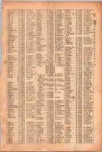 昭和26年版大阪電話番号簿 0077ページのサムネイル
