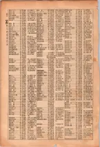 昭和26年版大阪電話番号簿 0080ページのサムネイル