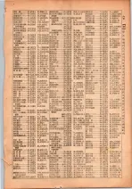 昭和26年版大阪電話番号簿 0085ページのサムネイル